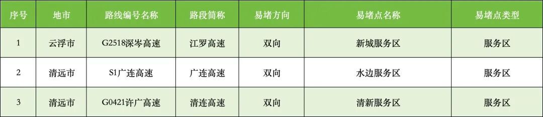 今天17时起或中度拥堵,广州最新提醒 今天17时起或中度拥堵,广州最新提醒