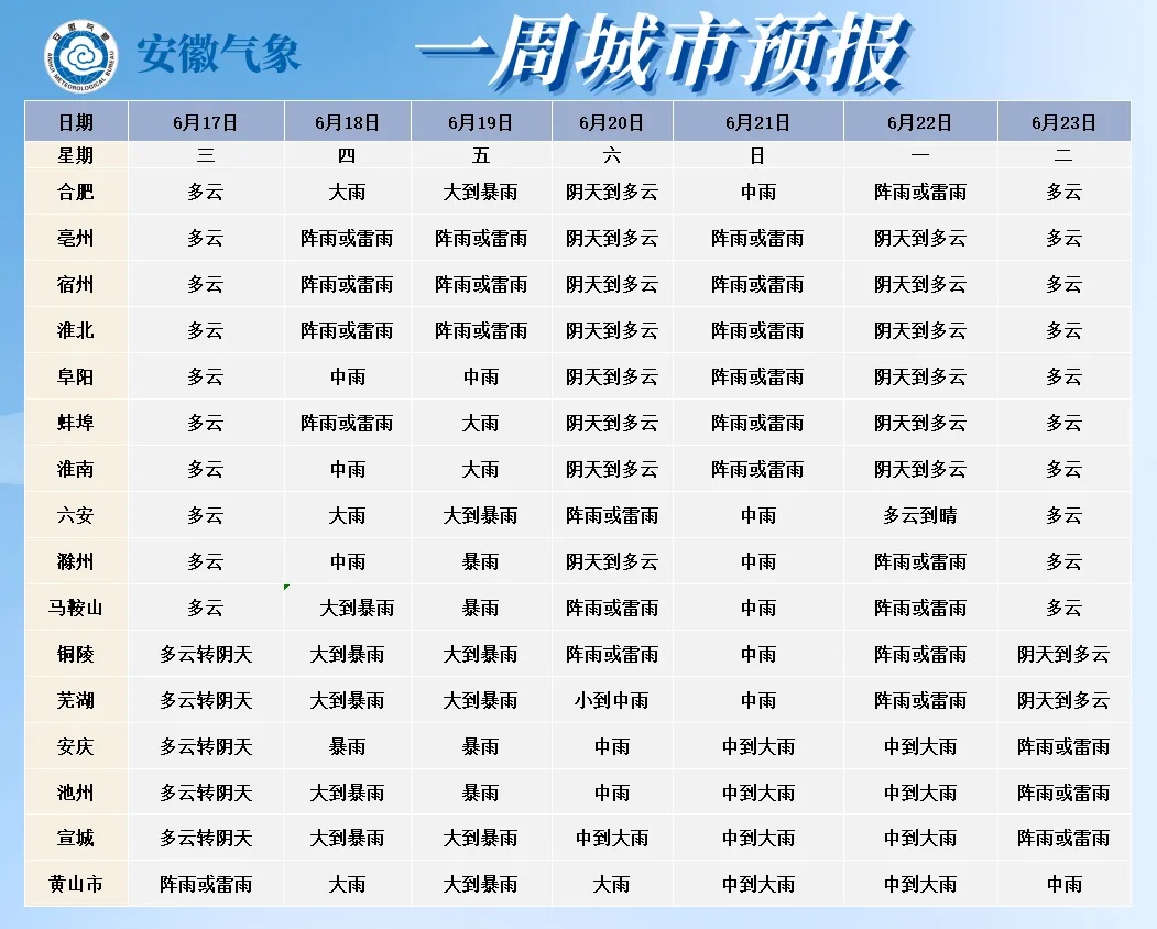 安徽今日入梅!大雨到暴雨,局部大暴雨,雷暴大风来了 安徽今日入梅!大雨到暴雨,局部大暴雨,雷暴大风来了