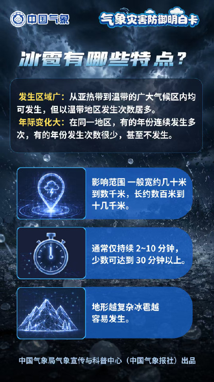 冰雹来袭?别慌!这份“明白卡”请收好 冰雹来袭?别慌!这份“明白卡”请收好