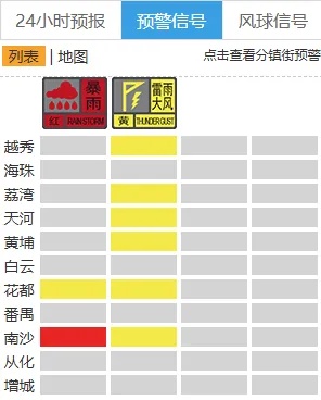广州多区雷雨来袭,南沙发布暴雨红色预警 广州多区雷雨来袭,南沙发布暴雨红色预警