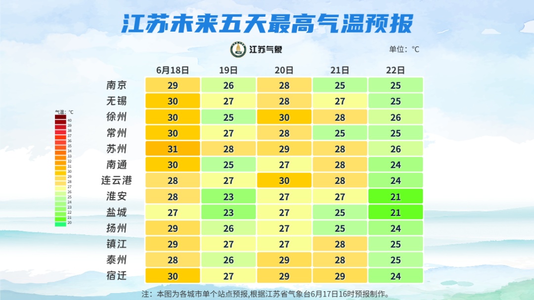 官宣!无锡6月19日入梅!首场大雨到暴雨即将上线,未来几天请注意 官宣!无锡6月19日入梅!首场大雨到暴雨即将上线,未来几天请注意