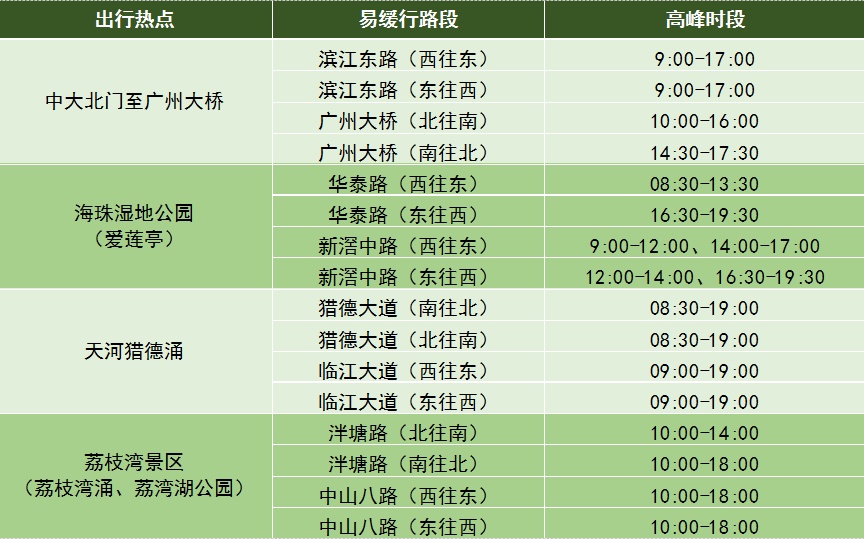 今天17时起或中度拥堵,广州最新提醒 今天17时起或中度拥堵,广州最新提醒