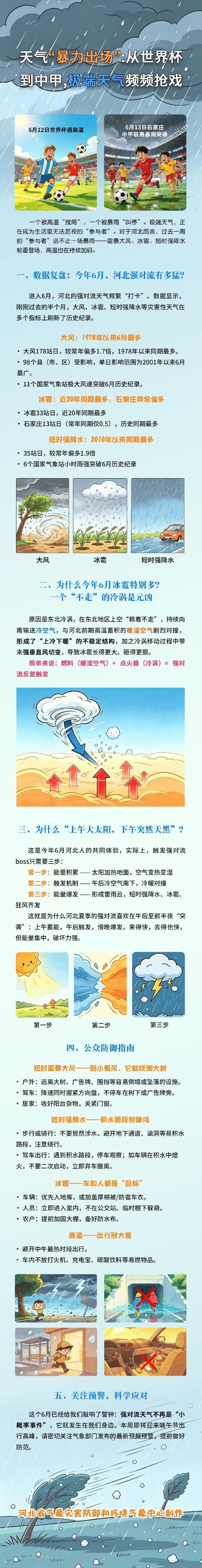 中到大雨+暴雨+冰雹!河北再迎大范围降水,未来三天…… 中到大雨+暴雨+冰雹!河北再迎大范围降水,未来三天……