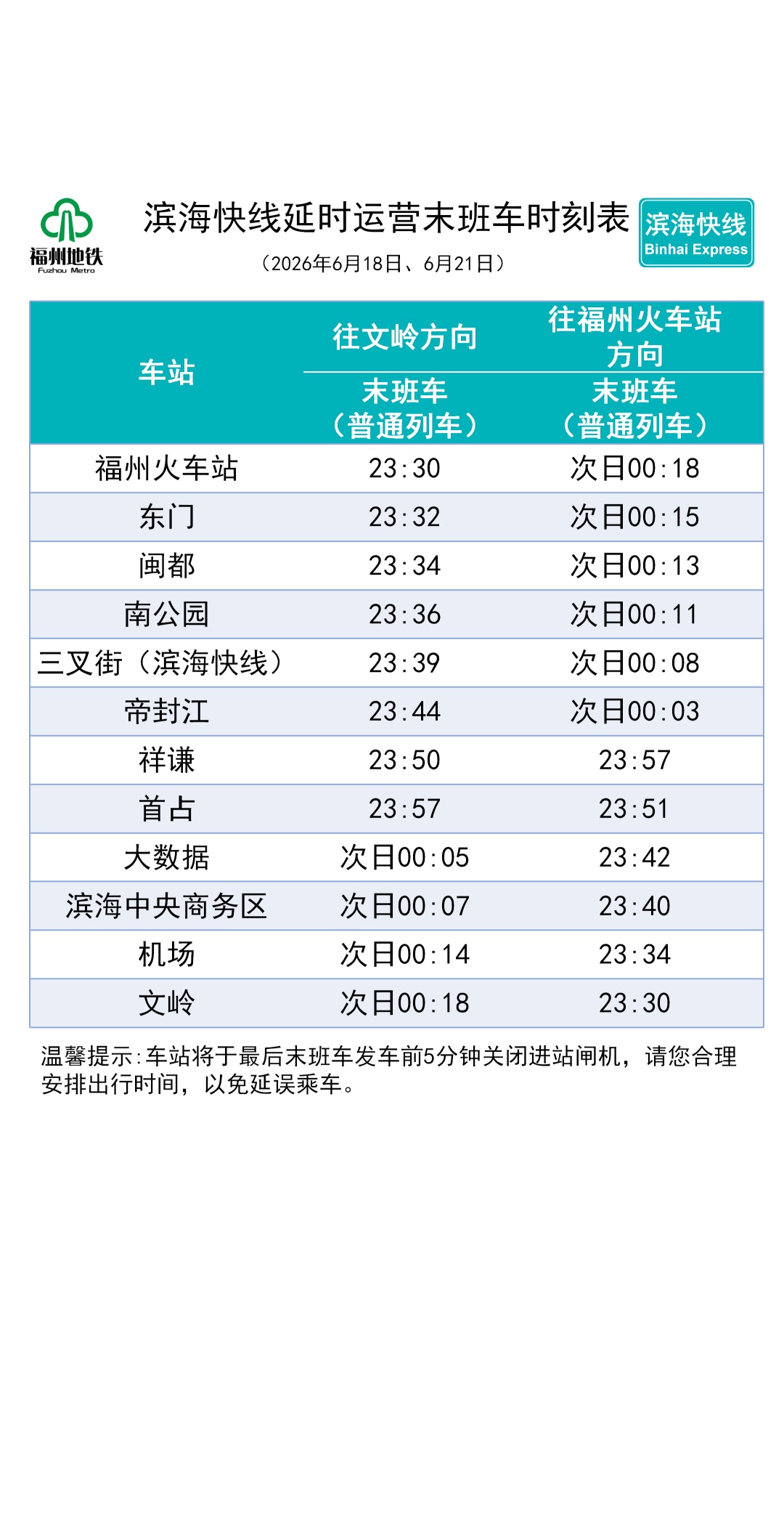 福州地铁最新发布:6月18日、6月21日延时运营 福州地铁最新发布:6月18日、6月21日延时运营