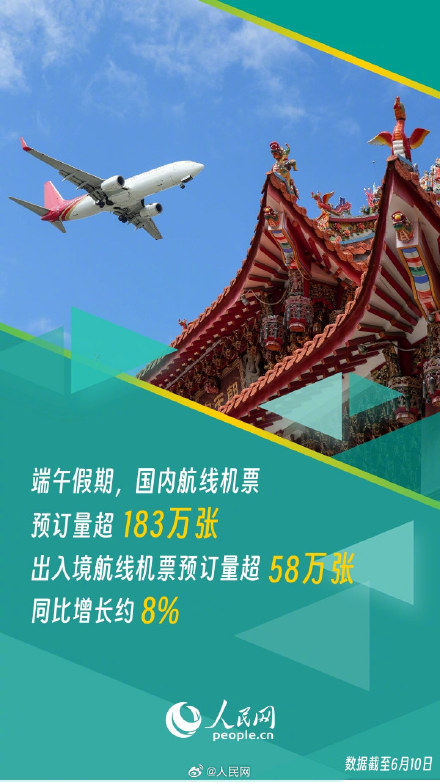 端午预计发送旅客8300万人次 端午预计发送旅客8300万人次