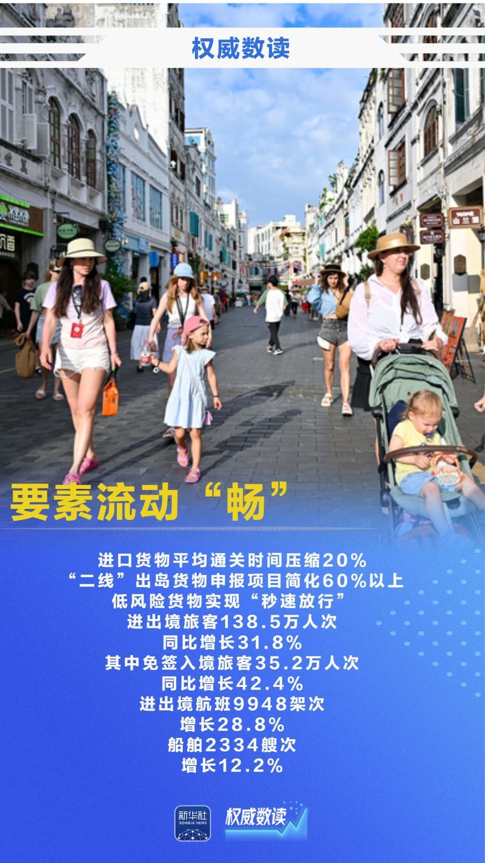 海南自贸港全岛封关半年“成绩单”新鲜出炉 海南自贸港全岛封关半年“成绩单”新鲜出炉