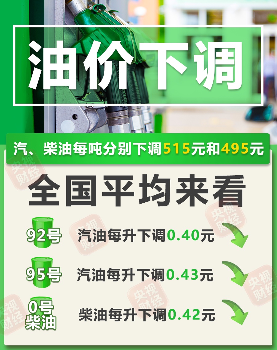 油价下调!明起加满一箱油将少花20元 油价下调!明起加满一箱油将少花20元