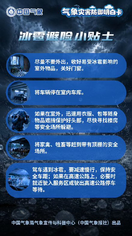 冰雹来袭?别慌!这份“明白卡”请收好 冰雹来袭?别慌!这份“明白卡”请收好