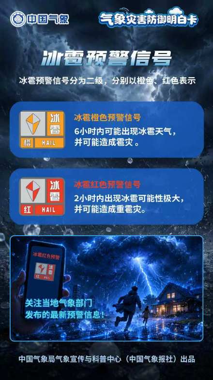 冰雹来袭?别慌!这份“明白卡”请收好 冰雹来袭?别慌!这份“明白卡”请收好