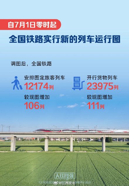 事关你坐火车!7月1日零时起调整 事关你坐火车!7月1日零时起调整