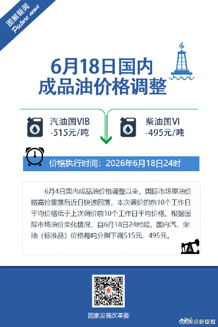 明天0时国内油价下调加满一箱油可以少花20元 明天0时国内油价下调加满一箱油可以少花20元