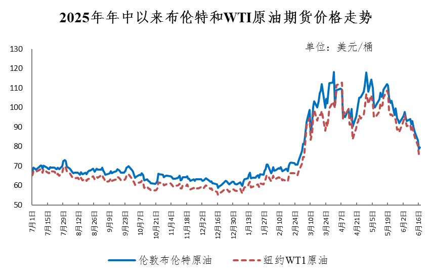 油价下调!明起加满一箱油将少花20元 油价下调!明起加满一箱油将少花20元