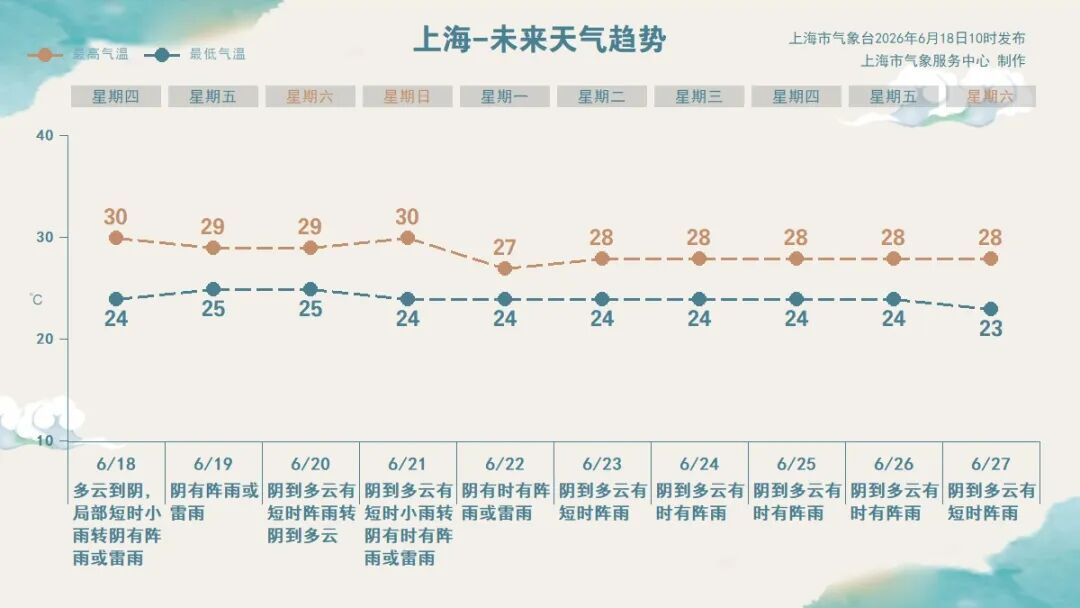 上海今天入梅!今夜明天局部大雨到暴雨 上海今天入梅!今夜明天局部大雨到暴雨