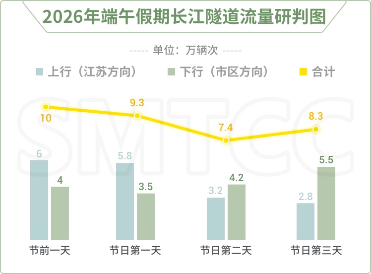 端午在即,冷食粽、甜品粽成新宠!今日上海部分出城高速拥堵情况预计→ 端午在即,冷食粽、甜品粽成新宠!今日上海部分出城高速拥堵情况预计→