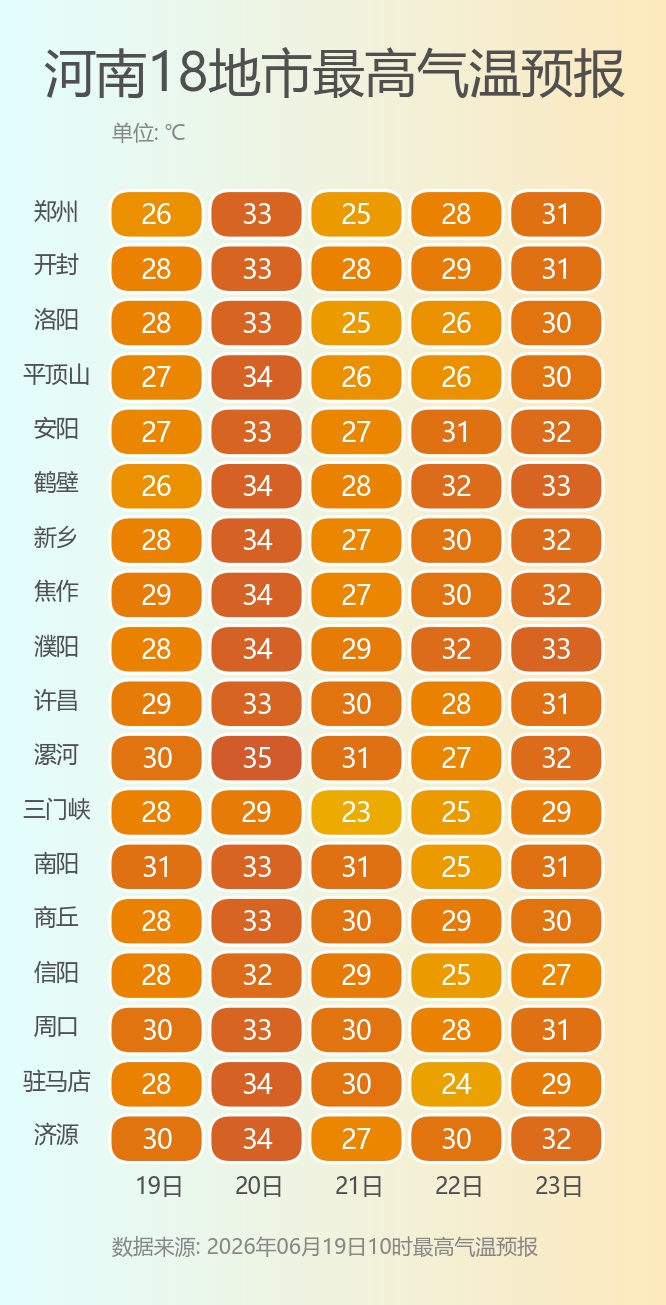 暴雨、大暴雨！河南发布地质灾害气象风险预警