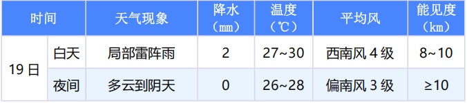 厦门发布雷电预警!下一轮降雨时间确定 厦门发布雷电预警!下一轮降雨时间确定