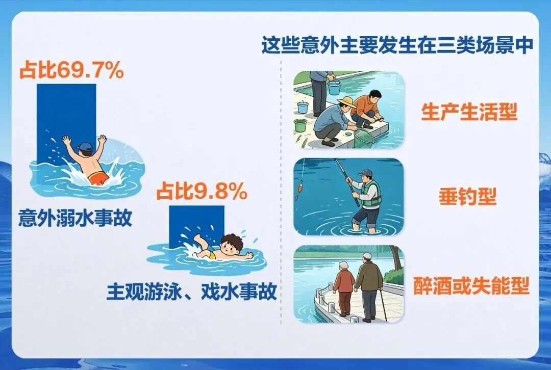 警惕！湖北警方揭秘4大溺水错觉