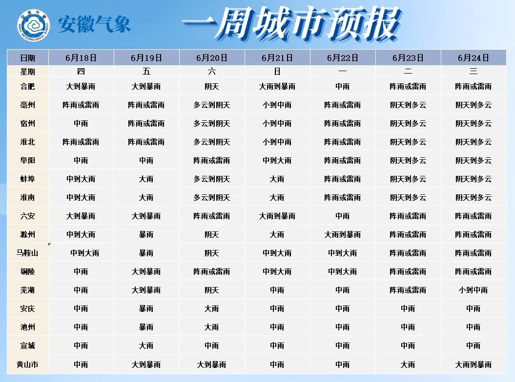 局地有雷暴大风或冰雹!安徽将迎强降水! 局地有雷暴大风或冰雹!安徽将迎强降水!