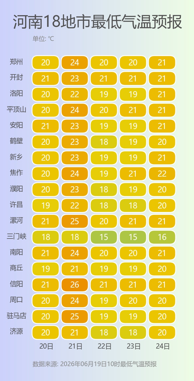 暴雨、大暴雨！河南发布地质灾害气象风险预警