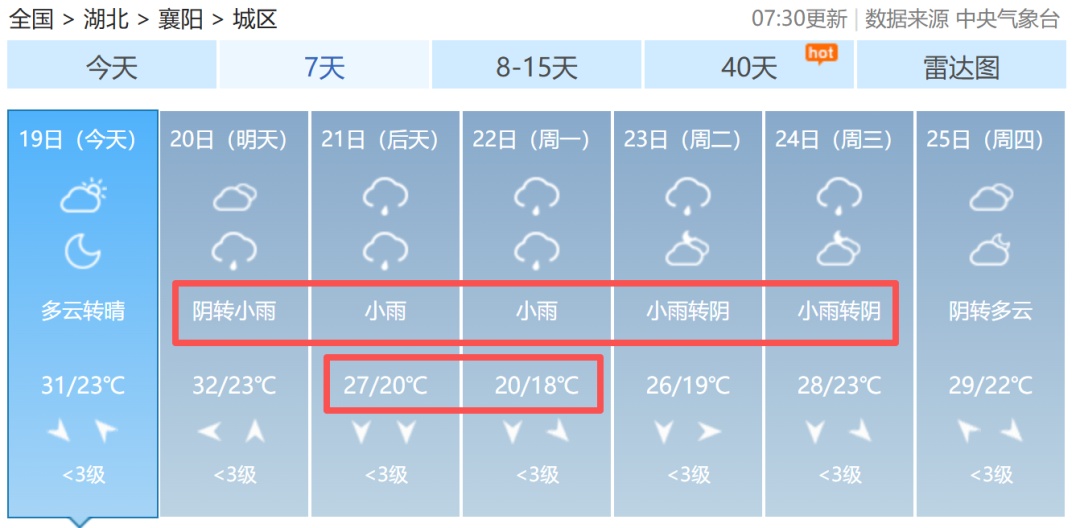 这个端午假期:非必要,建议每天赖会儿床! 这个端午假期:非必要,建议每天赖会儿床!
