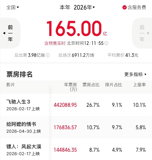 电影端午档开启 多元题材影片齐亮相