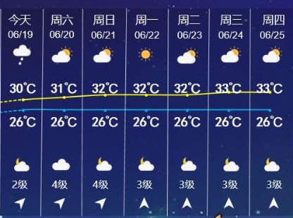 厦门发布雷电预警!下一轮降雨时间确定 厦门发布雷电预警!下一轮降雨时间确定