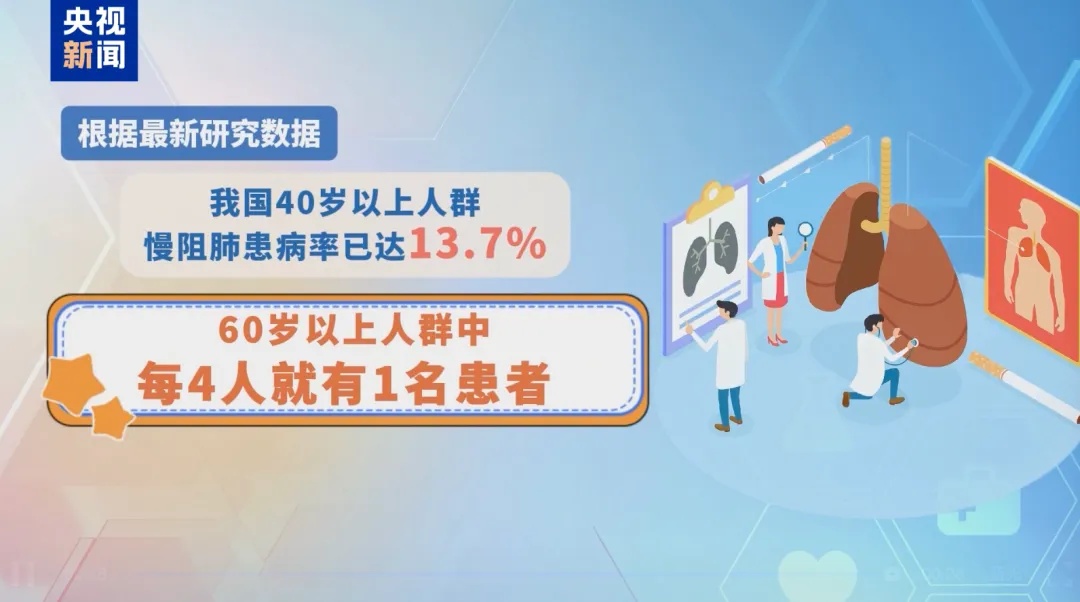患病人数近1亿!40岁后这个检查建议每年做 患病人数近1亿!40岁后这个检查建议每年做