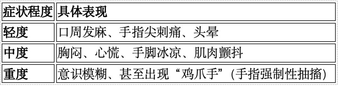 一人突发呼吸性碱中毒,G1880上紧急救援 一人突发呼吸性碱中毒,G1880上紧急救援