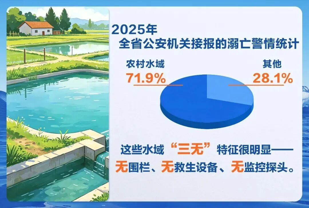 警惕！湖北警方揭秘4大溺水错觉