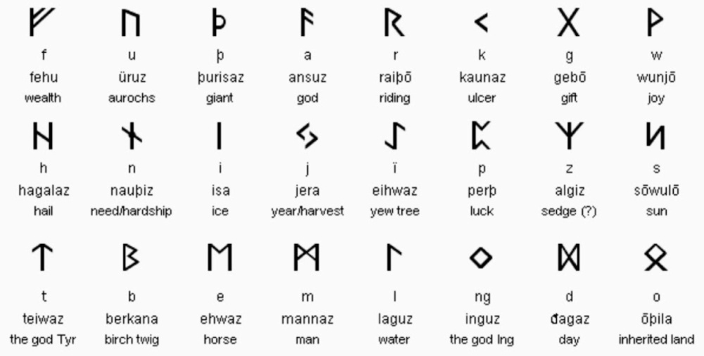 航海图、箭毒蛙、卢恩文字，世界杯各队球衣背后的故事