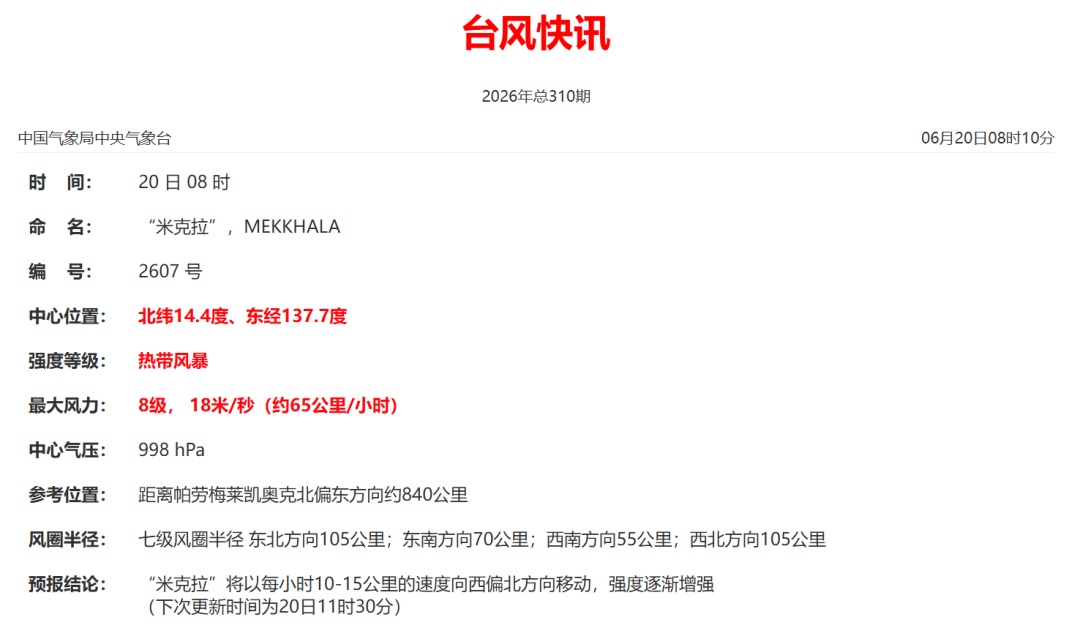 台风“米克拉”生成!福州高温重启直冲37℃ ,桑拿天上线! 台风“米克拉”生成!福州高温重启直冲37℃ ,桑拿天上线!