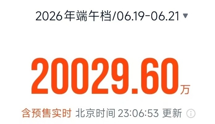 2026端午档首日电影票房破两亿 你最想看哪一部? 2026端午档首日电影票房破两亿 你最想看哪一部?