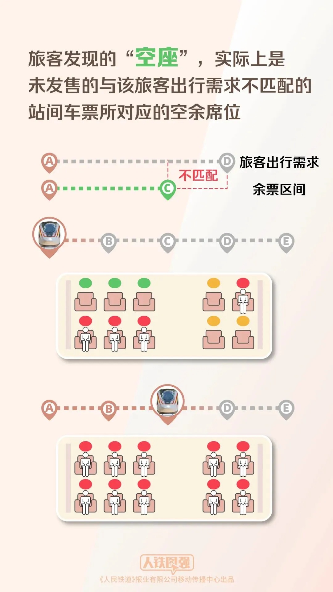 12306无票但有空座?引关注 12306无票但有空座?引关注