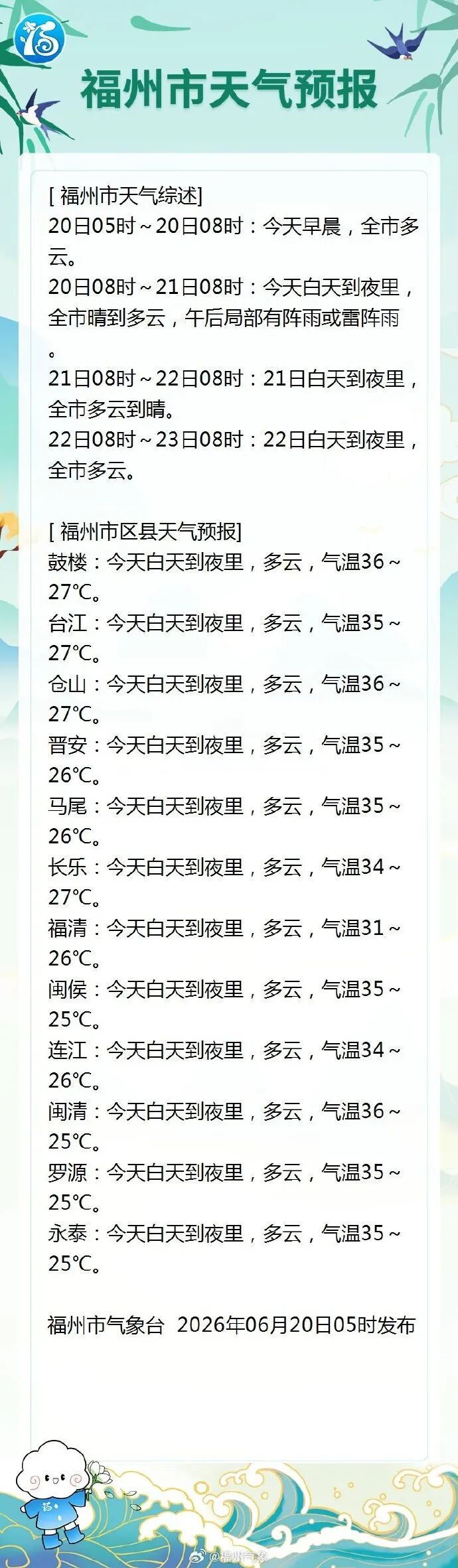 台风“米克拉”生成!福州高温重启直冲37℃ ,桑拿天上线! 台风“米克拉”生成!福州高温重启直冲37℃ ,桑拿天上线!