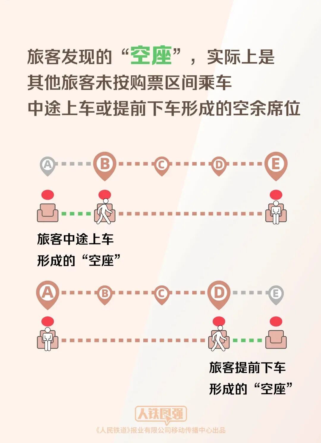 铁路12306显示无票,乘车时为何有空座?回应来了 铁路12306显示无票,乘车时为何有空座?回应来了