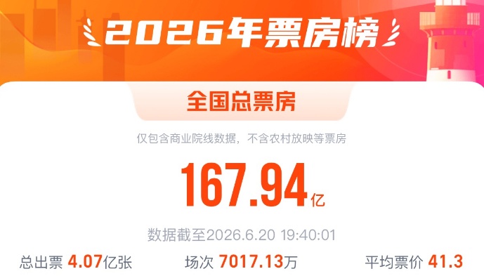端午档,破三亿! 端午档,破三亿!