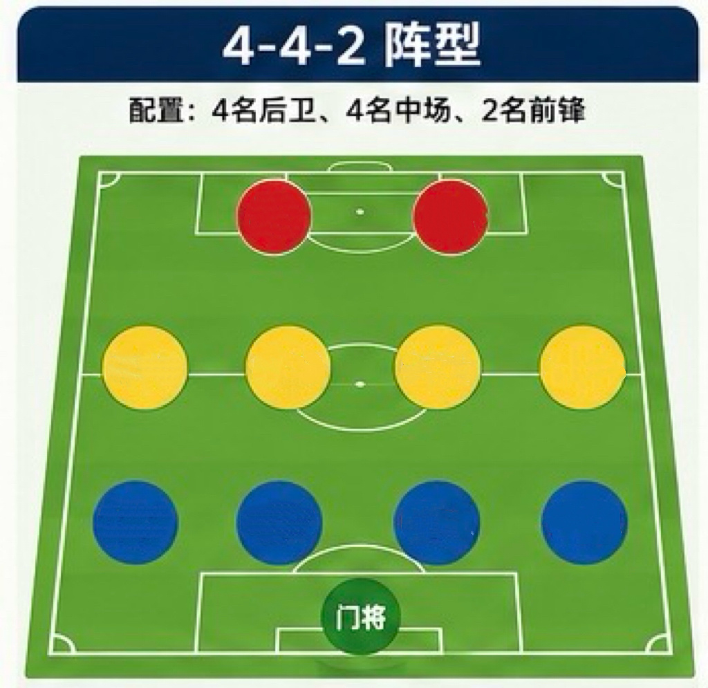 世界杯丨小科普:各种阵型背后,有着哪些考量和实战表现? 世界杯丨小科普:各种阵型背后,有着哪些考量和实战表现?