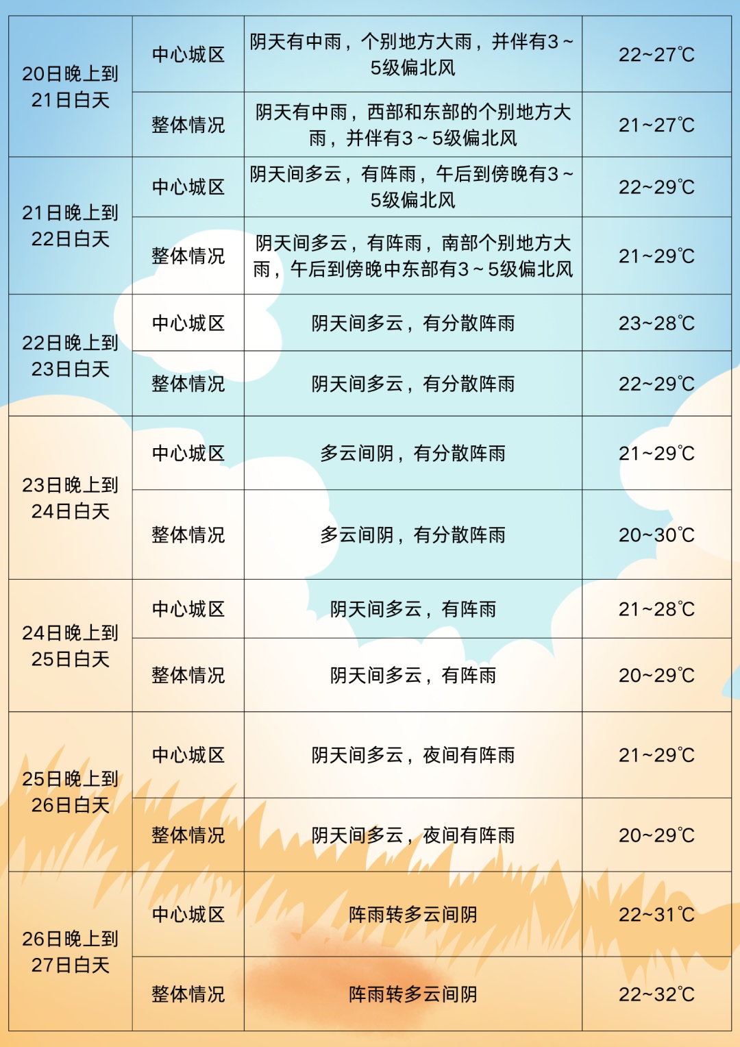 阵雨、雷雨、暴雨马上到四川!端午返程注意 阵雨、雷雨、暴雨马上到四川!端午返程注意