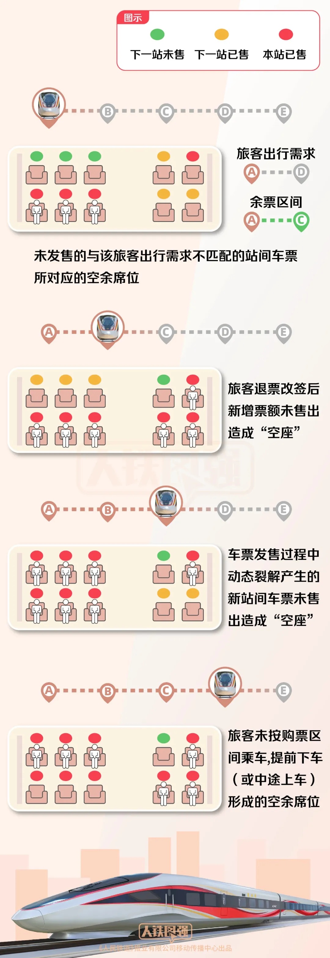 12306无票但有空座?引关注 12306无票但有空座?引关注