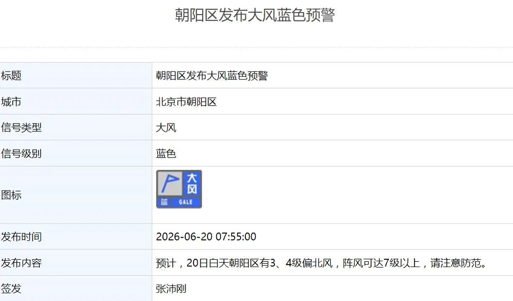 北京多区发布大风蓝色预警,局地最高可达8级以上,请注意防范! 北京多区发布大风蓝色预警,局地最高可达8级以上,请注意防范!