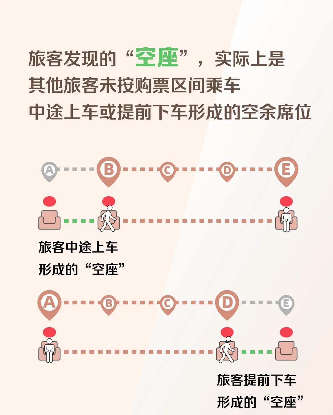 12306显示无票,乘车时为何有空座?专家回应 12306显示无票,乘车时为何有空座?专家回应