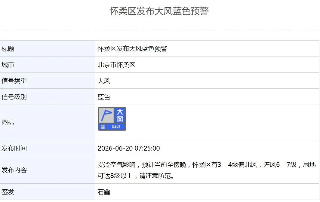北京多区发布大风蓝色预警,局地最高可达8级以上,请注意防范! 北京多区发布大风蓝色预警,局地最高可达8级以上,请注意防范!