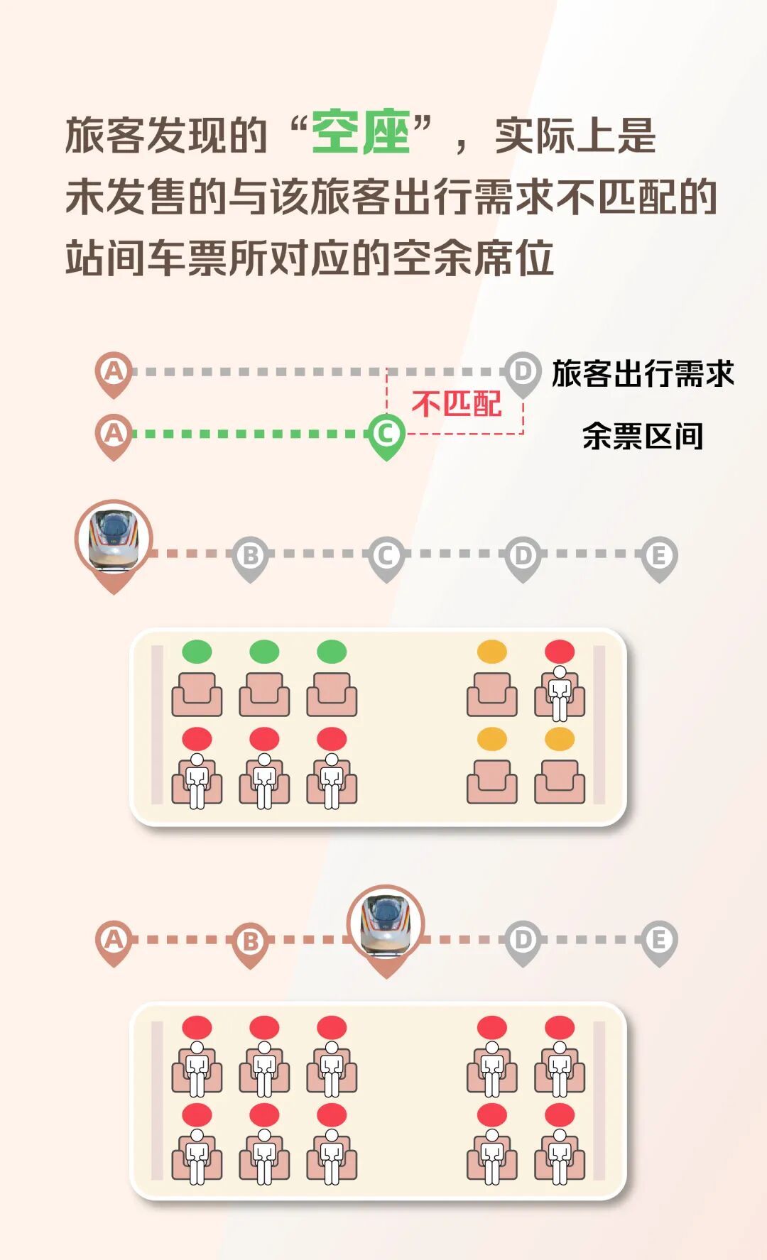 12306显示无票,乘车时为何有空座?专家回应 12306显示无票,乘车时为何有空座?专家回应