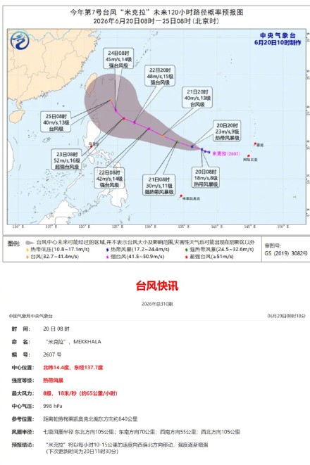 最强可达超强台风级!今年第7号台风“米克拉”已生成 最强可达超强台风级!今年第7号台风“米克拉”已生成