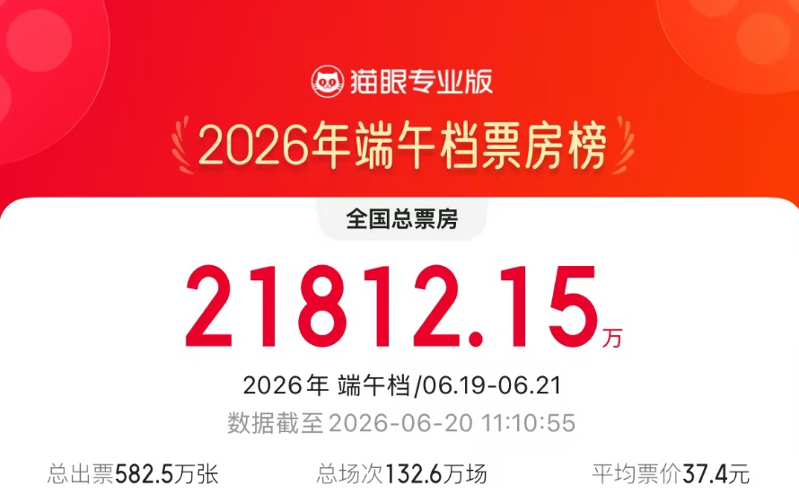 2026年端午档首日电影票房（含预售）突破2亿元