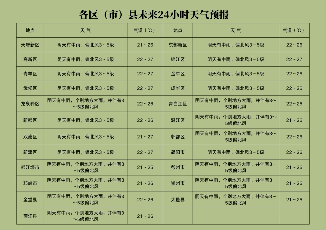 阵雨、雷雨、暴雨马上到四川!端午返程注意 阵雨、雷雨、暴雨马上到四川!端午返程注意