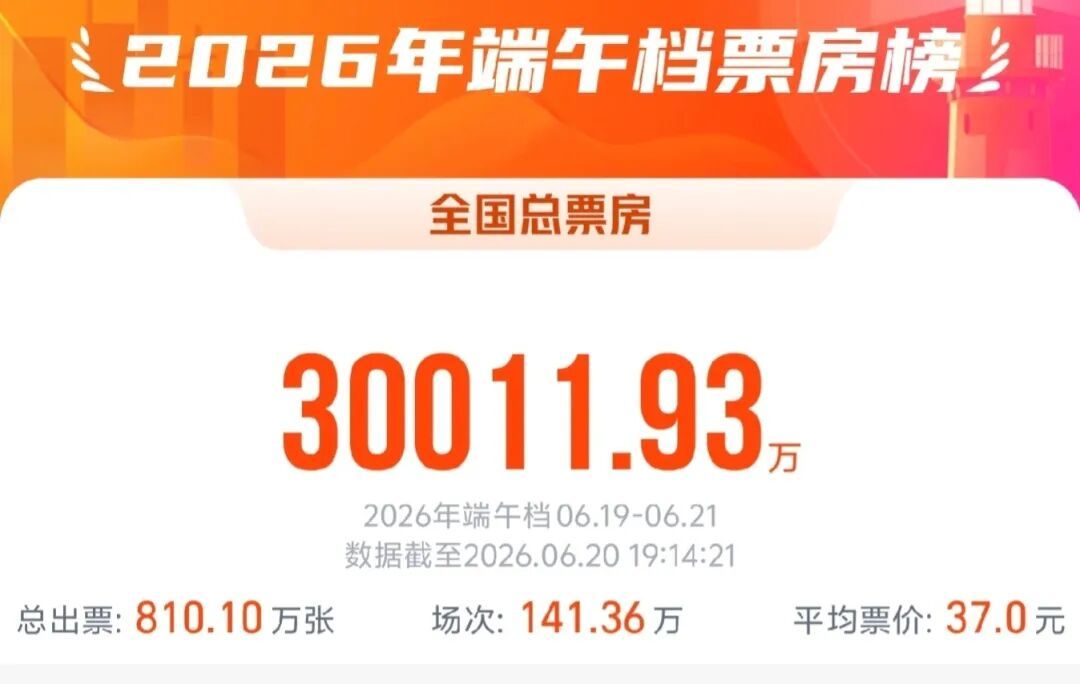端午档,破三亿! 端午档,破三亿!