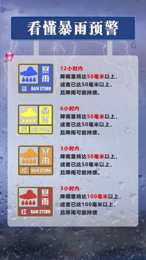 注意防范! 今日起郑州正式进入主汛期,市防汛抗旱指挥部发布安全提示 注意防范! 今日起郑州正式进入主汛期,市防汛抗旱指挥部发布安全提示