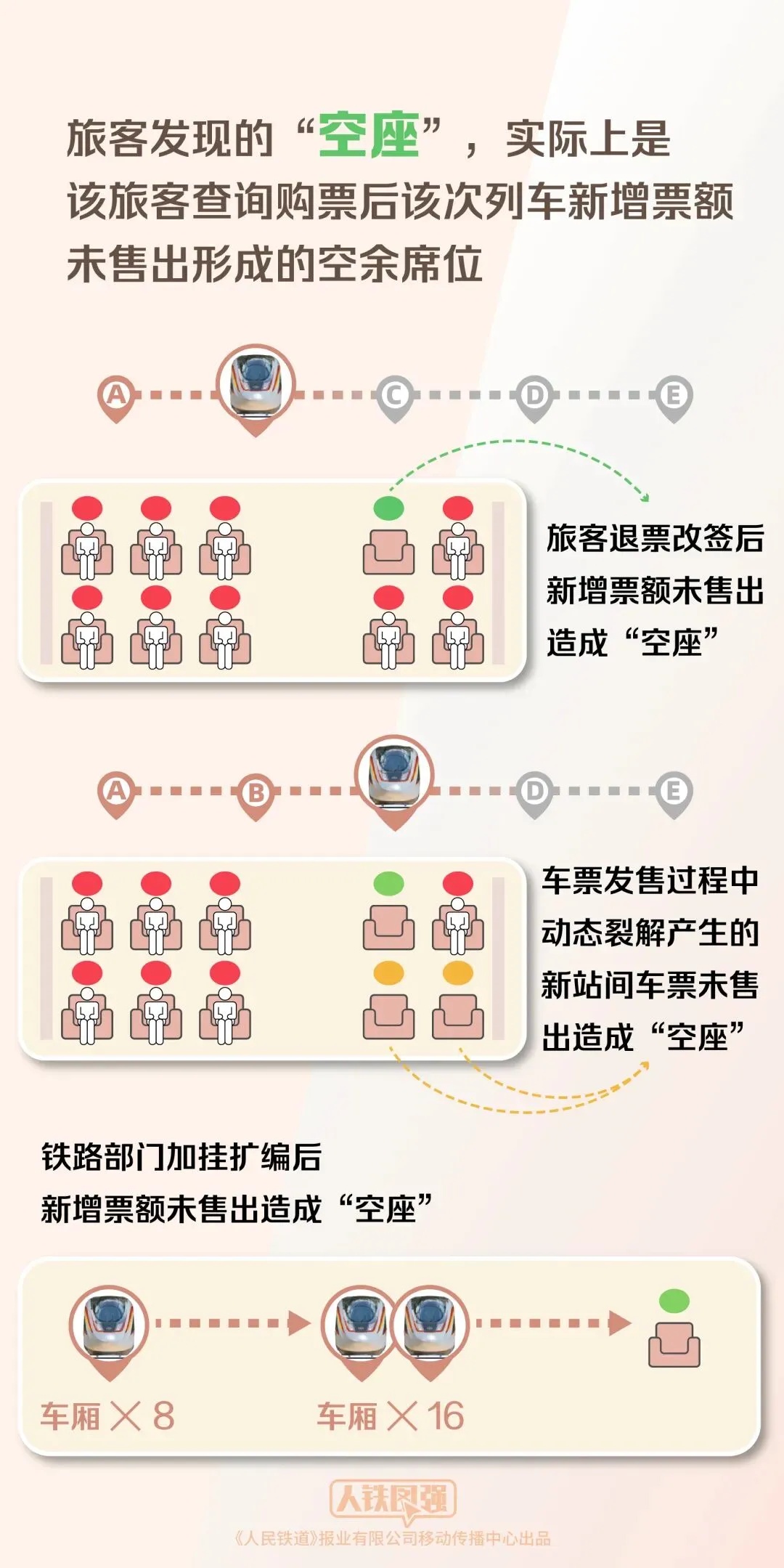 12306无票但有空座?引关注 12306无票但有空座?引关注