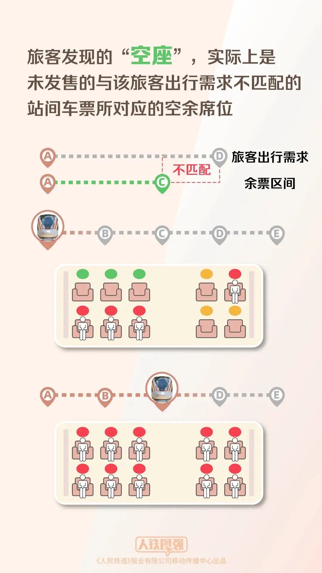 铁路12306显示无票,乘车时为何有空座?回应来了 铁路12306显示无票,乘车时为何有空座?回应来了